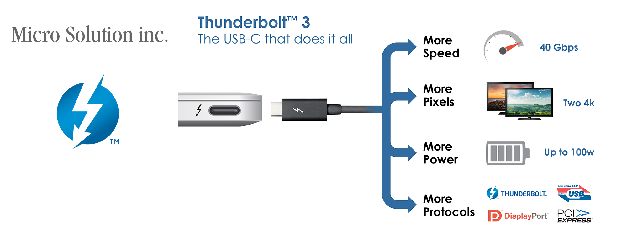 Thunderbolt™ 3