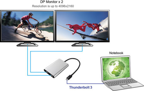 Thunderbolt 3