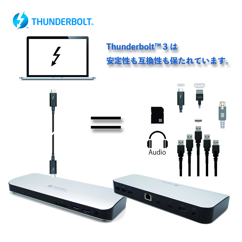 Thunderbolt™ 3