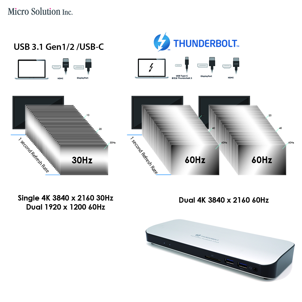 Thunderbolt™ 3