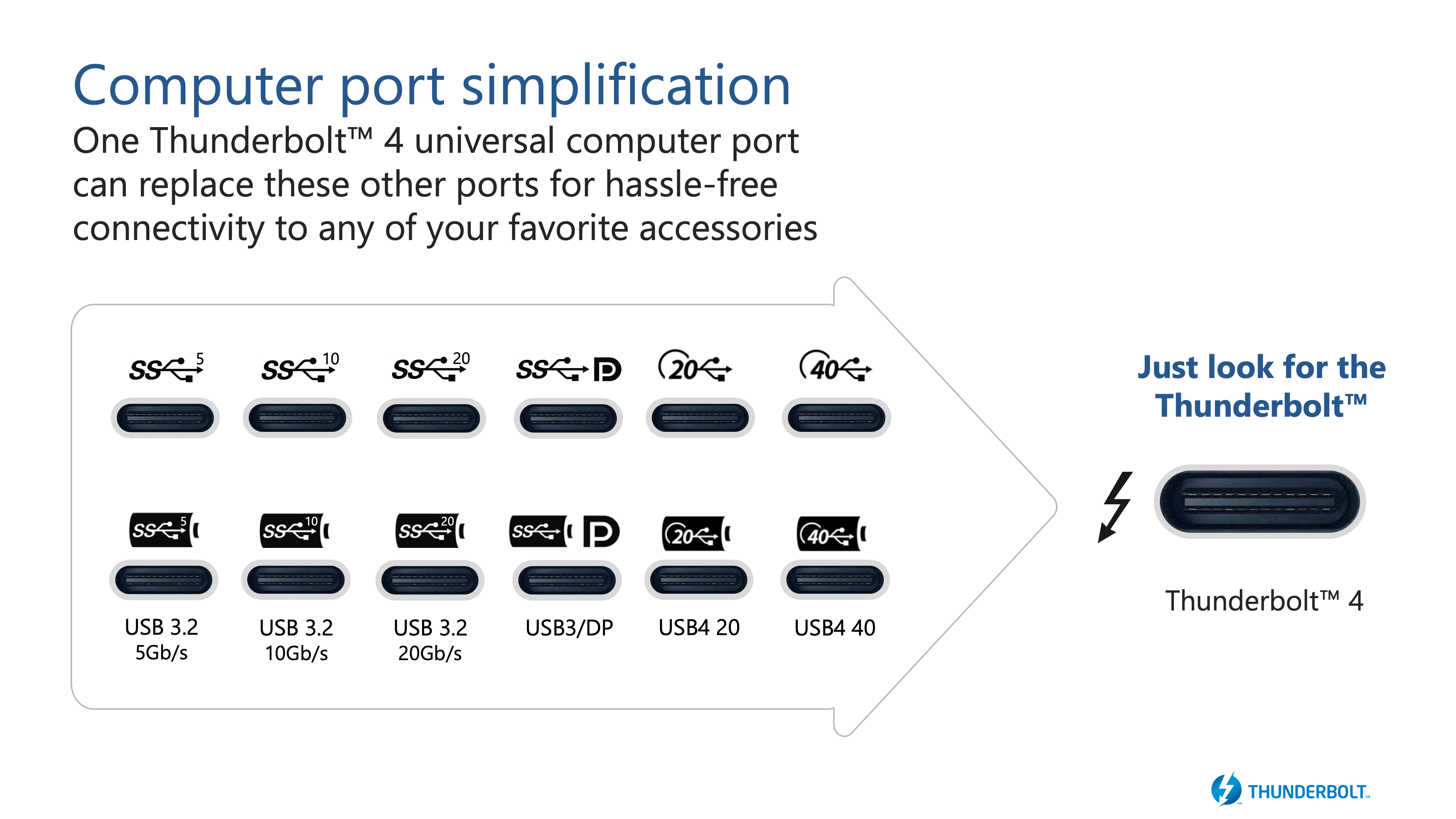 Thunderbolt™ 4