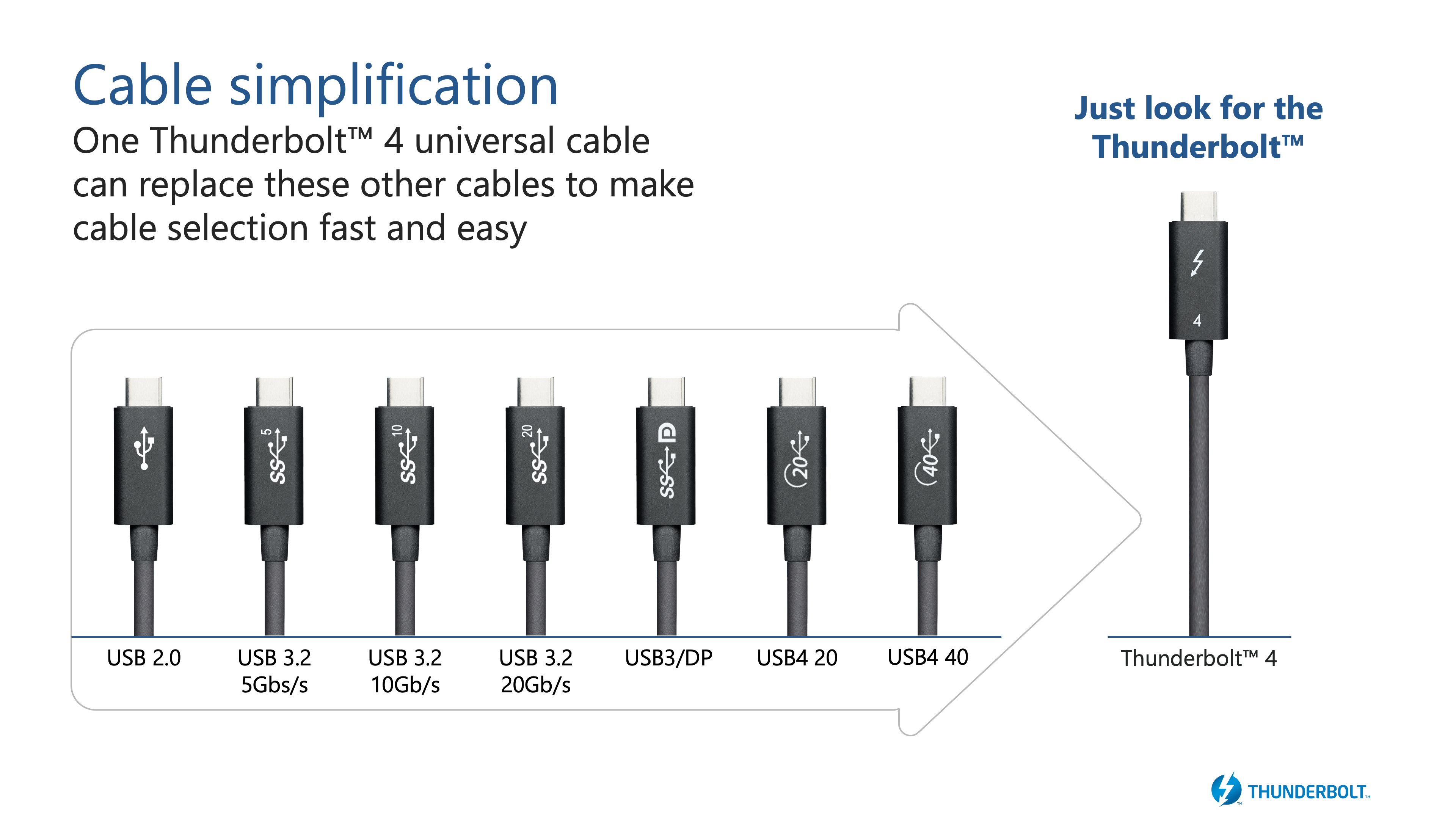 Thunderbolt™ 4